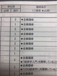 大学の履修登録について質問です 必修科目は既に自動登録されているの Yahoo 知恵袋