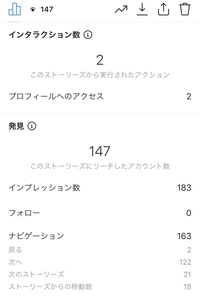 インスタグラムのストーリーのこの実行されたアクションやインプレッシ Yahoo 知恵袋