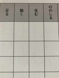 四段活用動詞この答えを教えて下さい1番上は語幹です 四段活用は母音が あ Yahoo 知恵袋