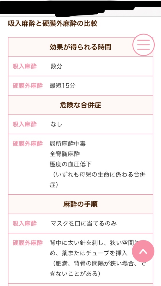 私は24歳の初産の妊婦です 無痛分娩の方法で迷っています 硬膜外麻酔での無痛 Yahoo 知恵袋