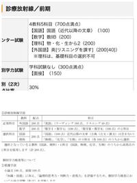 大学の入試がよくわかりません これは群馬県立女子大学の入試科目なの Yahoo 知恵袋