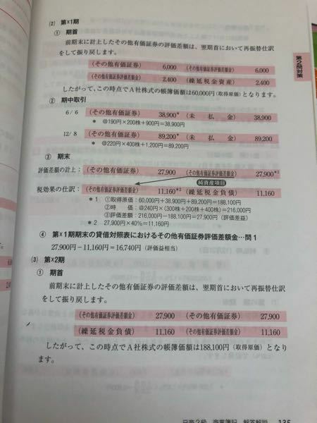 その他有価証券評価差額金 表示 販売