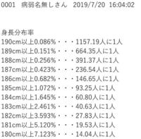 男の理想の身長は185cmか186cmだと思いませんか Yahoo 知恵袋