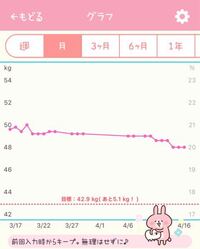 体重の減り方おかしくないですか 2日3日4日くらい同じ体重が続いて Yahoo 知恵袋