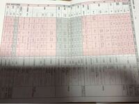 古文の助動詞一覧って全部覚えないと問題解けないんですか 覚えてないと厳 Yahoo 知恵袋