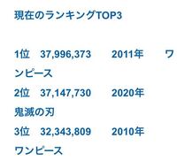 悲報 ワンピースさん 遂に鬼滅の刃に歴代年間売上1位の座を奪われてし Yahoo 知恵袋