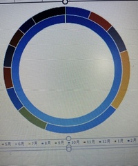 エクセルで進捗率を円グラフで表したいのですが 進捗率 を入力すると隣の Yahoo 知恵袋