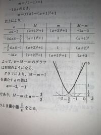 二次関数 M Mのグラフの書き方を教えてください また 一次関数が書か Yahoo 知恵袋