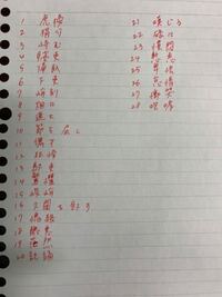 中島敦が書いた山月記の前半のほうに出てくる たのむ という言葉は一 Yahoo 知恵袋