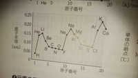 化学式 水素はh2ヘリウムはheなのは何故ですか ヘリウム Yahoo 知恵袋