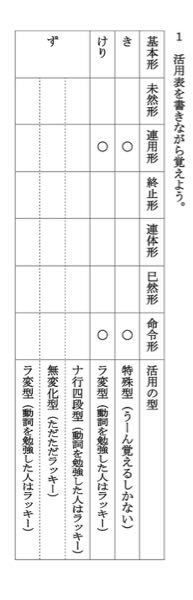 土佐日記の作者の紀貫之さんは なぜこの作品を書くときに女性仮説をして Yahoo 知恵袋