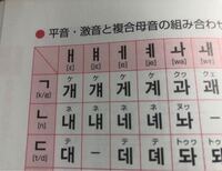 韓国語でこんにちはがアニョハセヨですよね韓国語でさようならは Yahoo 知恵袋