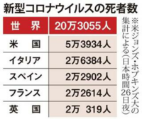 中3受験生高校受験学校休む 高校受験で学校を休むことについて 私は神奈川 Yahoo 知恵袋