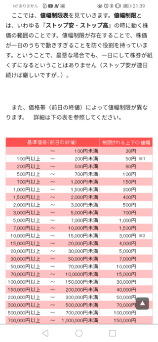 要するに株価が一日で2倍になるには株価1円 ３０円までの株しか値幅 Yahoo 知恵袋