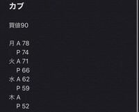 カブ価予測ツール とび森