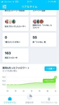 チェッカー インスタ ‎「Instaチェックー：インスタ フォローチェック」をApp