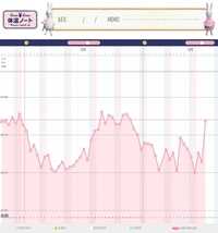 排卵日について今朝 急に体温が上昇しました こちらは昨日排卵日だっ Yahoo 知恵袋