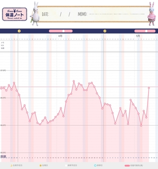 胸の張り 排卵