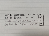 面白い別れ 振るときの言葉を教えてください 同性に 興味があるんだ Yahoo 知恵袋