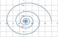 C言語で円の描き方を教えてください英字の O を表示させたいのです Yahoo 知恵袋