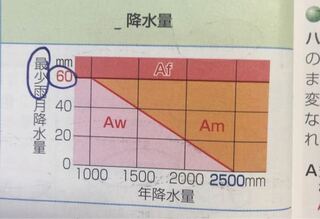 この図の意味がよくわかりません Awとamの違いを教えてください Yahoo 知恵袋