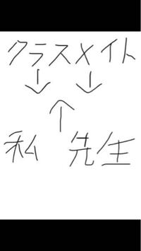 松葉杖の使用 今日学校の体育の授業中に左足を捻挫してしまいました 保健 Yahoo 知恵袋