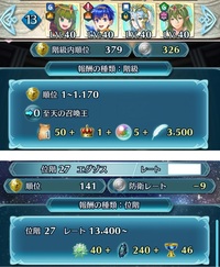 Feh ファイアーエムブレムヒーローズ 闘技場 今シーズンスコア3856 7 Yahoo 知恵袋