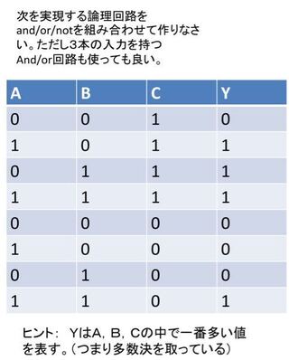 Yahoo!知恵袋真理値表から論理回路を作成する課題なのですがどこから手をつけていいか全くわかりません。