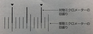 メーター 接眼 目盛り ミクロ 1