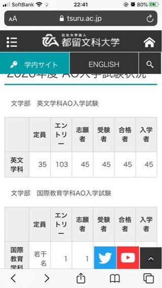 都留文科大英文学科の年度のao入試状況が下の画像のようになっているの Yahoo 知恵袋