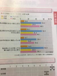 宿題で なぜ日本の高校生の自己評価が低いのかその理由 どんな日々を送れば Yahoo 知恵袋