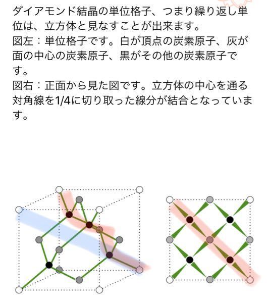 ダイヤモンドの結晶の単位格子を図に示した。この結晶格子は、面心立方