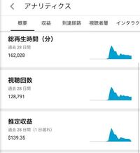 Youtubeのアドセンス収益について質問です 私のチャンネ Yahoo 知恵袋