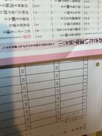 送り仮名を書く問題なのにプリントに送り仮名も書くってどう言うことで Yahoo 知恵袋