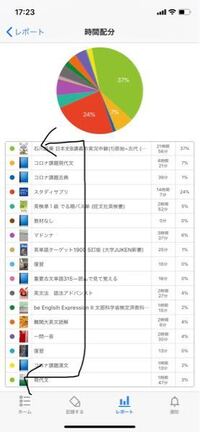 スタディプラスのここの2色が同じ色になっているので変えたいですが Yahoo 知恵袋