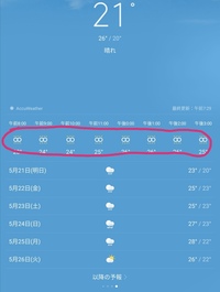 この雲マークの下に２本線があったら どういう天気のことをいうんですか Yahoo 知恵袋