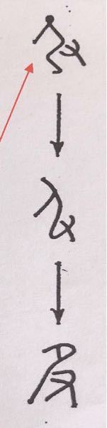 この会意文字の現代の漢字はなんですか 及 が大変似ています 下図参照 Yahoo 知恵袋