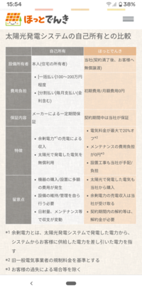 太陽光発電の営業が来ました ほっとでんきという会社で ソーラーを工事費無料 メン 教えて 住まいの先生 Yahoo 不動産