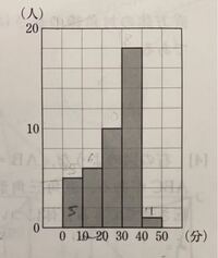 下の写真のヒストグラムの 平均値 最頻値 10分以上分未満の相対度 Yahoo 知恵袋