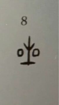 この象形文字か甲骨文字の 元となった漢字1文字はなんでしょうか Yahoo 知恵袋