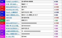 ツイキャスについての質問です この下の写真の右にある回数は 今までのコメ Yahoo 知恵袋