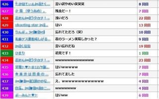 ツイキャスについての質問です この下の写真の右にある回数は 今までのコメ Yahoo 知恵袋