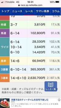 なんで馬単より馬連が配当高いときがあるん 単純に馬単は倍ある Yahoo 知恵袋