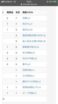 モンハンワールドアイスボーン チャアクの汎用スキル構成を組んでみました Yahoo 知恵袋