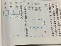 中学の国語の 漢字の成り立ちについての問題です 画像に写って Yahoo 知恵袋