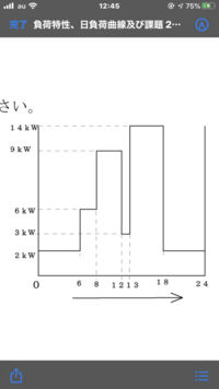 負荷の平均電力を求めたいのですが 負荷率は既知で負荷の最大電力がわか Yahoo 知恵袋
