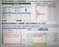 都立大法学部志望の高３です 先日 早慶上理 難関国公立大模試を受けたのですが Yahoo 知恵袋