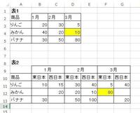 判断推理勝ち負け表 総当たり戦の表がいまいち分かりません 例題a Yahoo 知恵袋