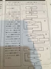 中学生技術フローチャート 答えを教えてください お願い致します Yahoo 知恵袋