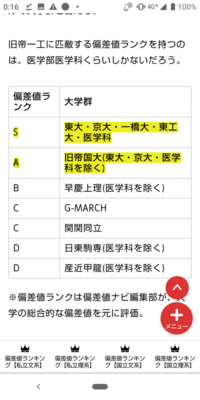 山形大学医学部地域枠と超難関国立大学群 東京一工 東大 京大 一橋 東工 Yahoo 知恵袋